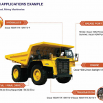 How Synthetic Lubricants Extend Equipment Service Intervals