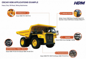 How Synthetic Lubricants Extend Equipment Service Intervals